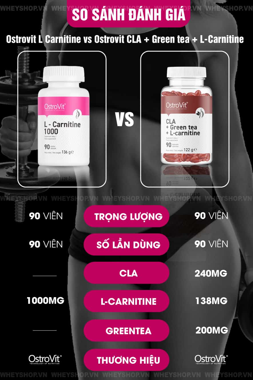 Nếu bạn đang tìm hiểu về Ostrovit L Carnitine thì hãy cùng WheyShop review đánh giá Ostrovit L Carnitine có tốt không qua bài viết...