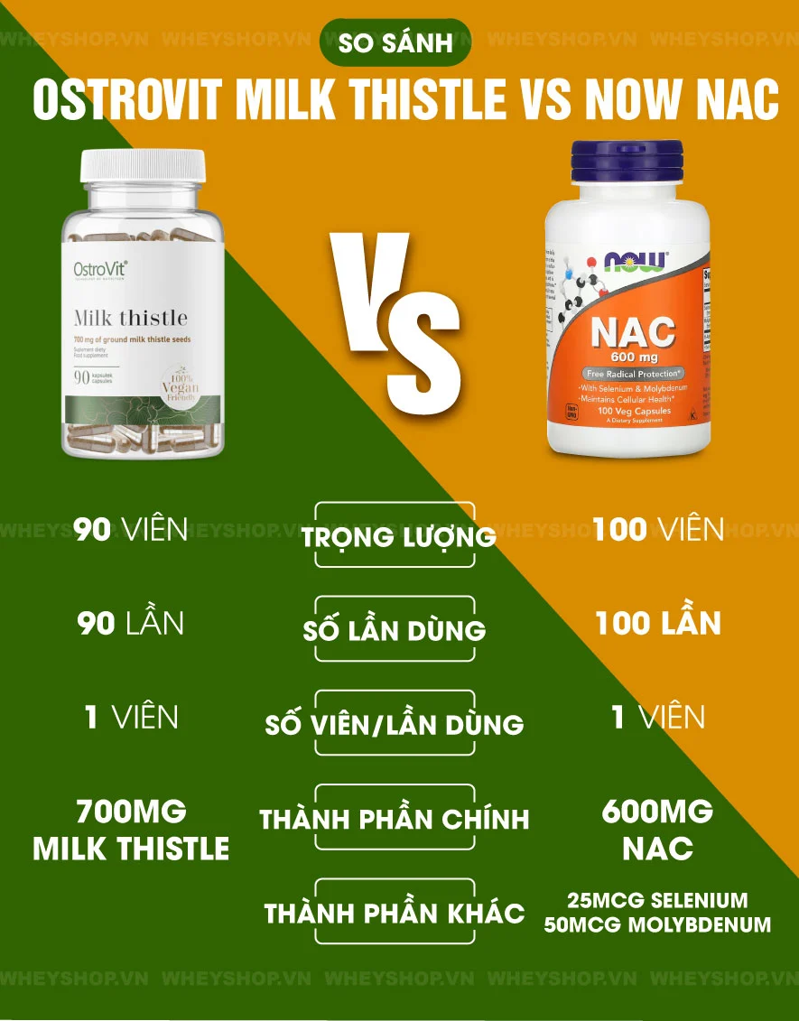 Nếu bạn đang phân vân về sản phẩm Ostrovit Milk Thistle thì hãy cùng WheyShop review đánh giá Ostrovit Milk Thistle có tốt không qua bài viết...