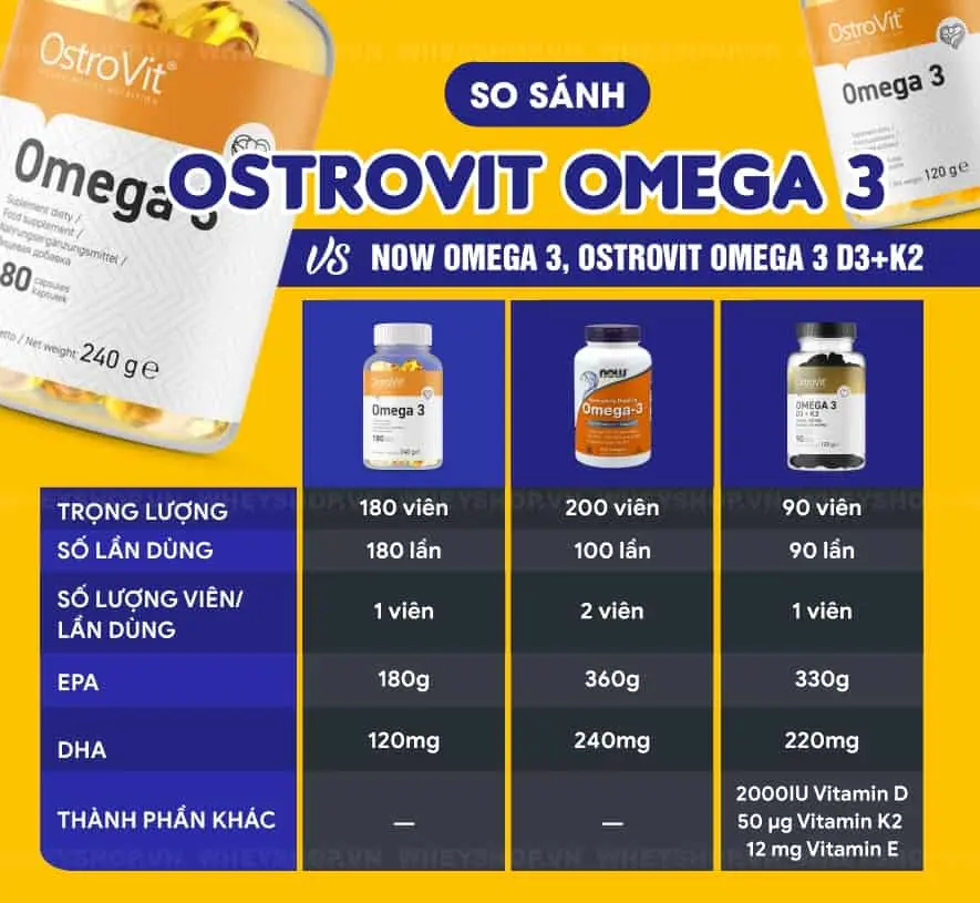 Nếu bạn đang phân vân lựa chọn Ostrovit Omega 3 thì hãy cùng WheyShop review đánh giá Ostrovit Omega 3 có tốt không qua bài viết sau đây..