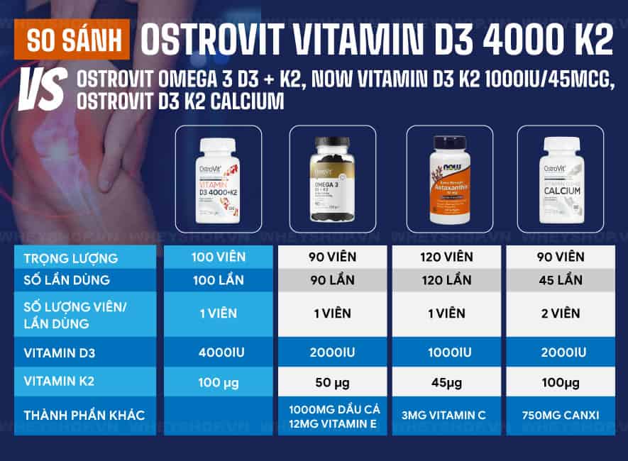Nếu bạn đang băn khoăn tìm hiểu đánh giá Ostrovit Vitamin D3 4000 K2 có tốt không thì hãy cùng WheyShop tham khảo giải đáp chi tiết qua bài viết...