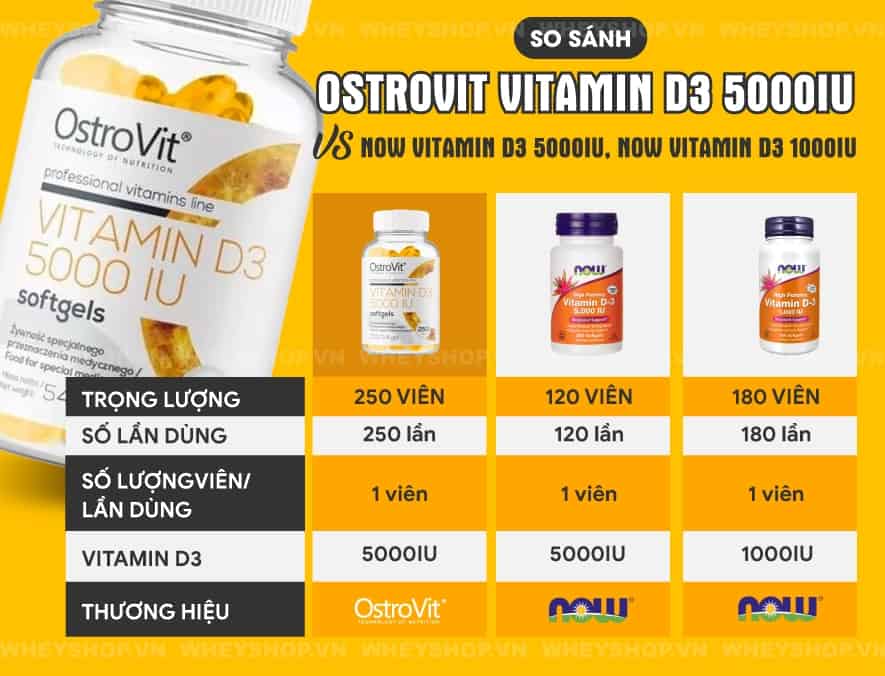 Nếu bạn đang phân vân khi lựa chọn Ostrovit Vitamin D3 5000Iu thì hãy cùng WheyShop review đánh giá Ostrovit Vitamin D3 5000IU có tốt không qua bài viết...