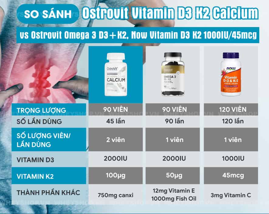 Nếu bạn đang băn khoăn review đánh giá Ostrovit Vitamin D3 K2 Calcium có tốt không ? Sự kết hợp 3 trong 1 hỗ trợ cải thiện sức khoẻ xương khớp toàn diện...