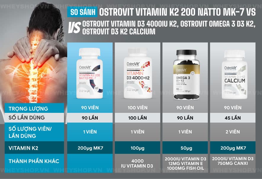 Nếu bạn đang băn khoăn tìm hiểu đánh giá Ostrovit Vitamin K2 có tốt không thì hãy cùng WheyShop giải đáp thắc mắc qua bài viết ngay sau đây nhé...