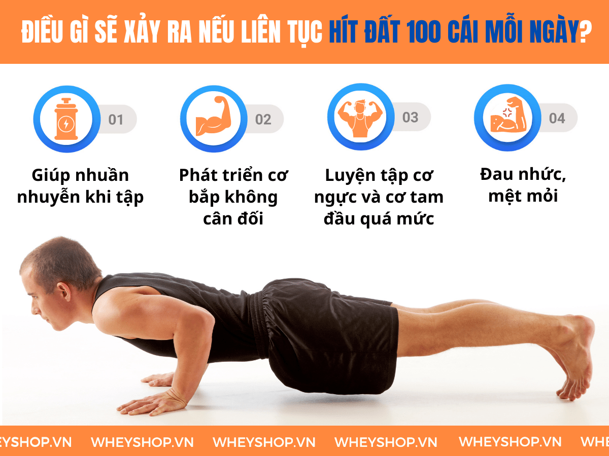 Nếu bạn hít đất 100 cái mỗi ngày thì điều gì sẽ xảy ra? Hãy cùng WheyShop tìm hiểu chi tiết bài viết ngay sau đây nhé...
