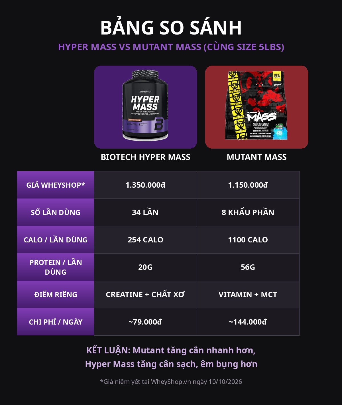 So sánh Biotech Hyper Mass và Mutant Mass 5Lbs