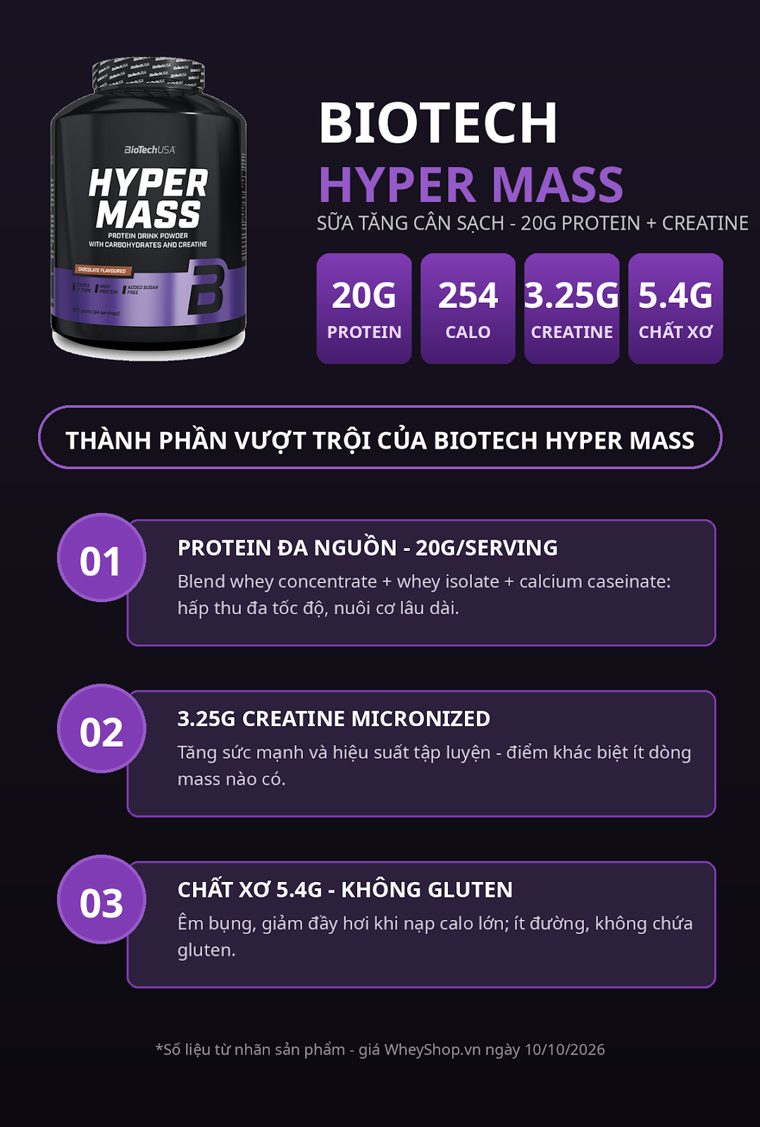 Thành phần Biotech Hyper Mass 20g protein creatine