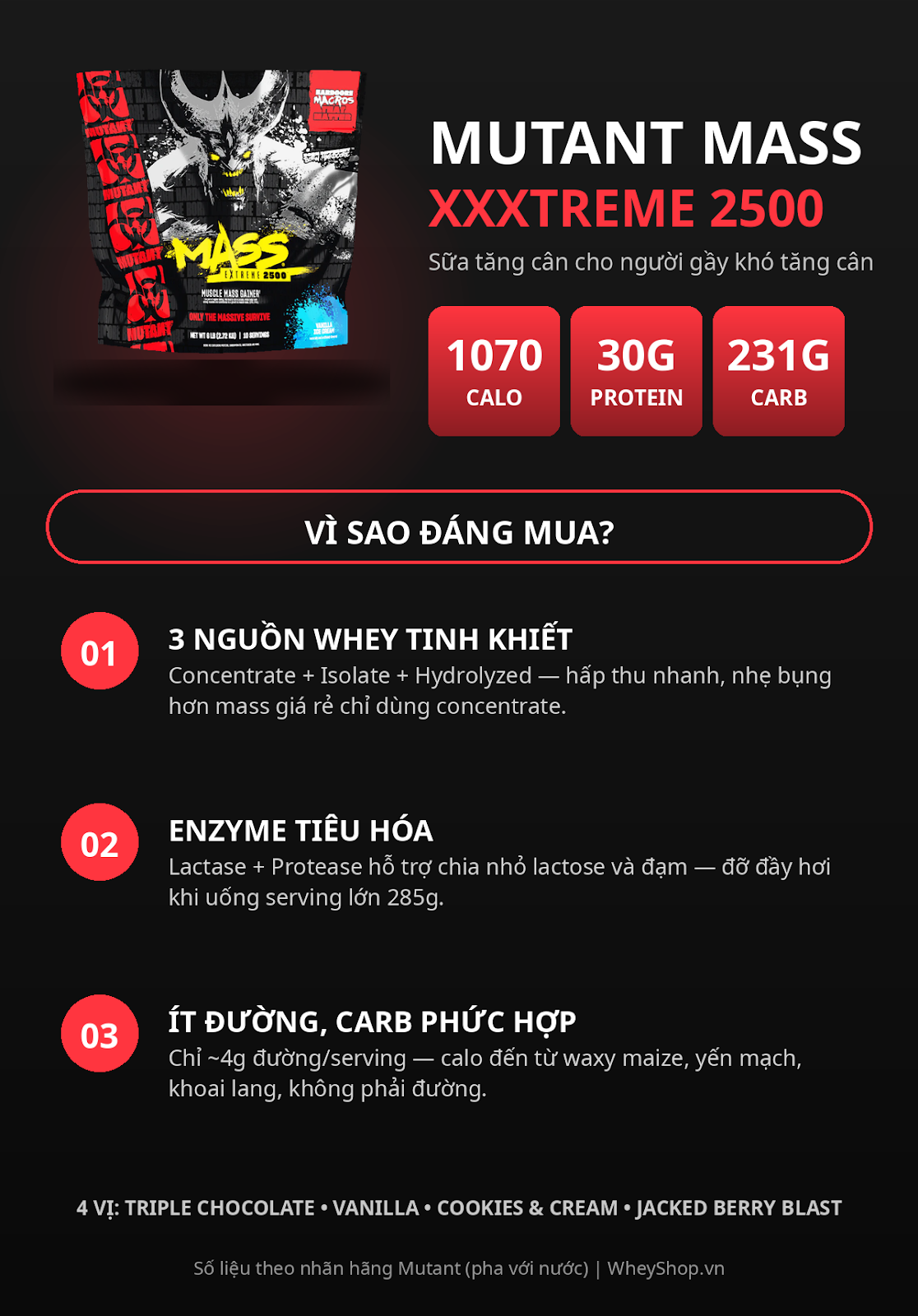 Thành phần Mutant Mass XXXtreme 2500: 1070 calo, 30g protein, 231g carb mỗi serving