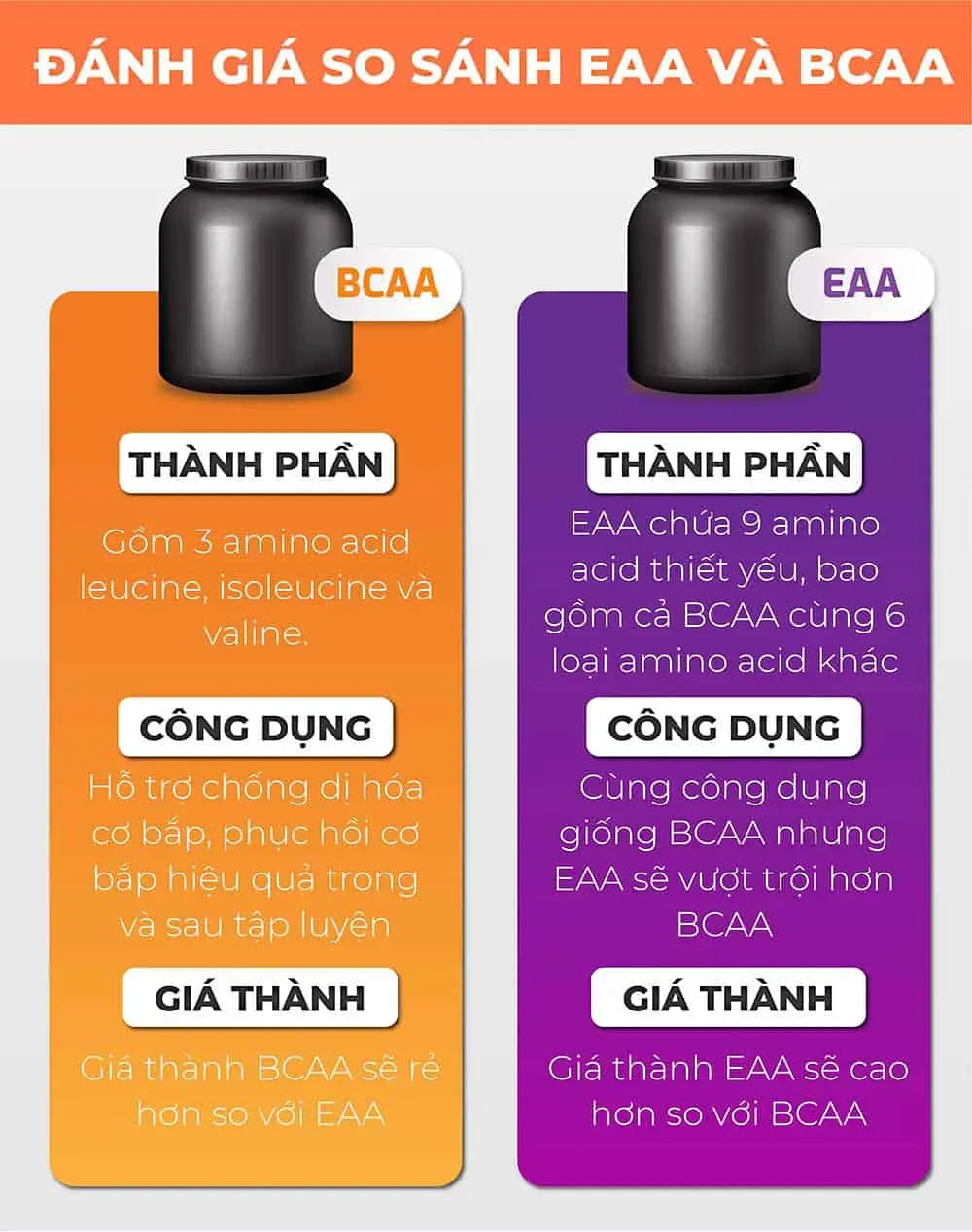 eaa-la-gi-danh-gia-eaa-so-voi-bcaa-01