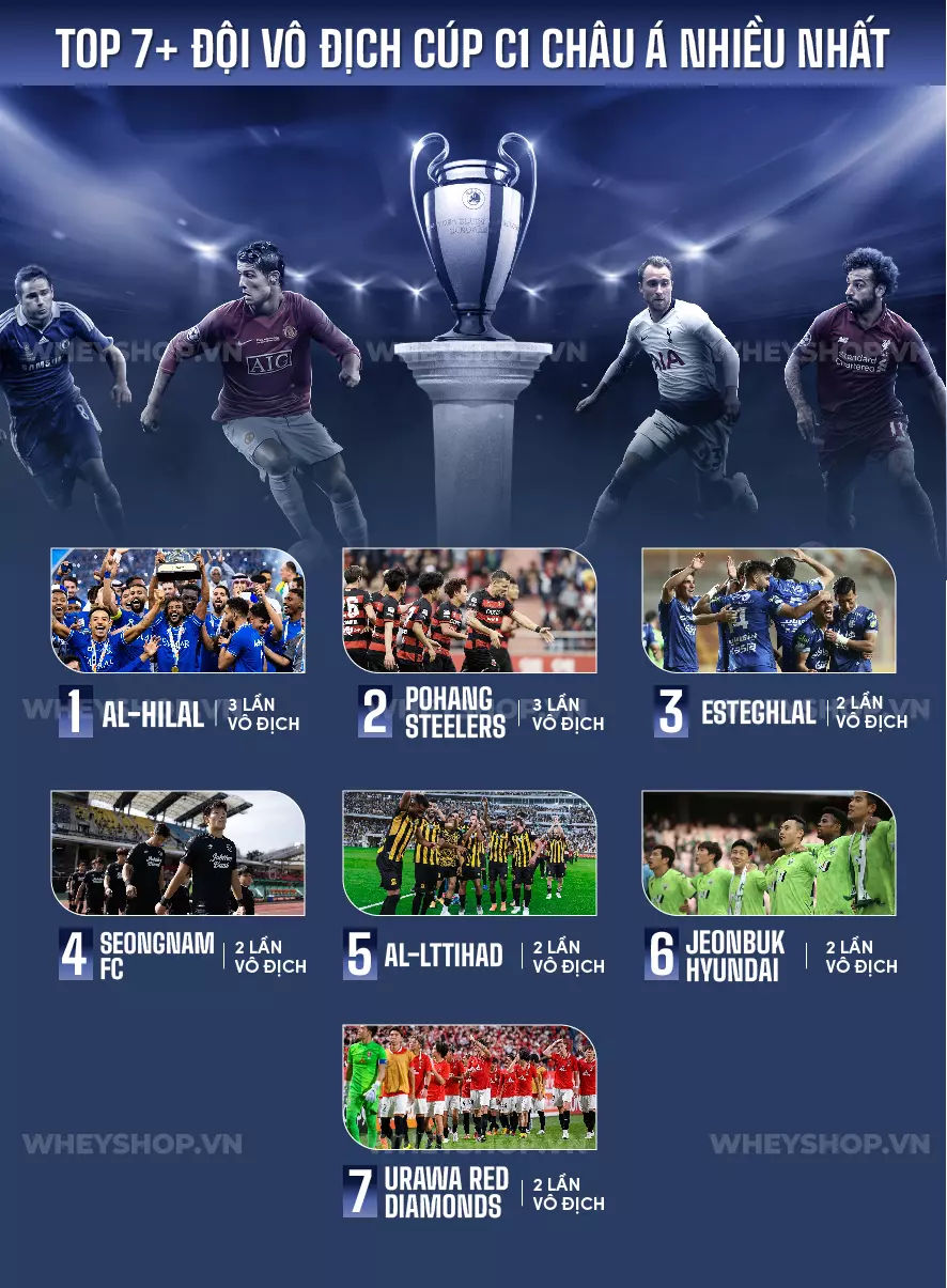 Cúp C1 Châu Á được mệnh danh là sân chơi bóng đá hàng đầu Châu Á. Vậy giải vô địch các câu lạc bộ Châu Á có gì đặc biệt? Sau đây WheyShop sẽ giới thiệu...