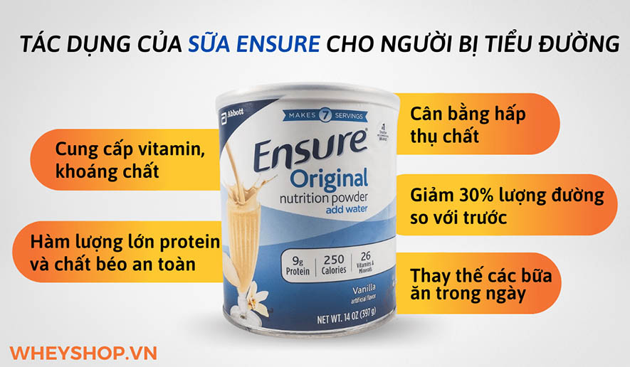 Nếu bạn đang băn khoăn trong việc có nên dùng sữa Ensure cho người tiểu đường hay không thì hãy cùng WheyShop tham khảo chi tiết bài viết...