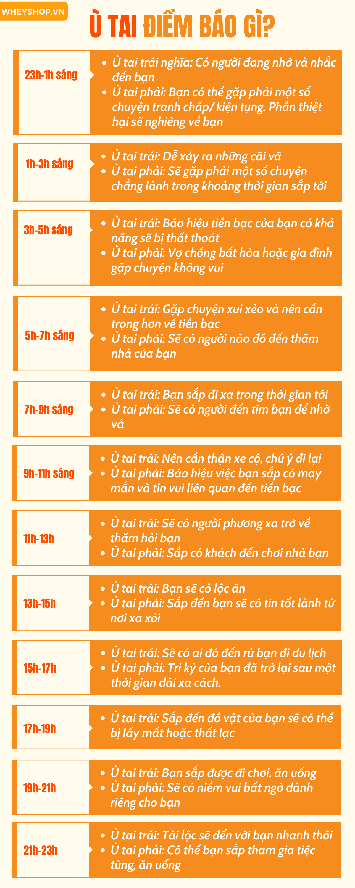 Nếu bạn đang thắc mắc ù tai điềm báo trong cuộc sống thì hãy cùng WheyShop tham khảo chi tiết tại bài viết...