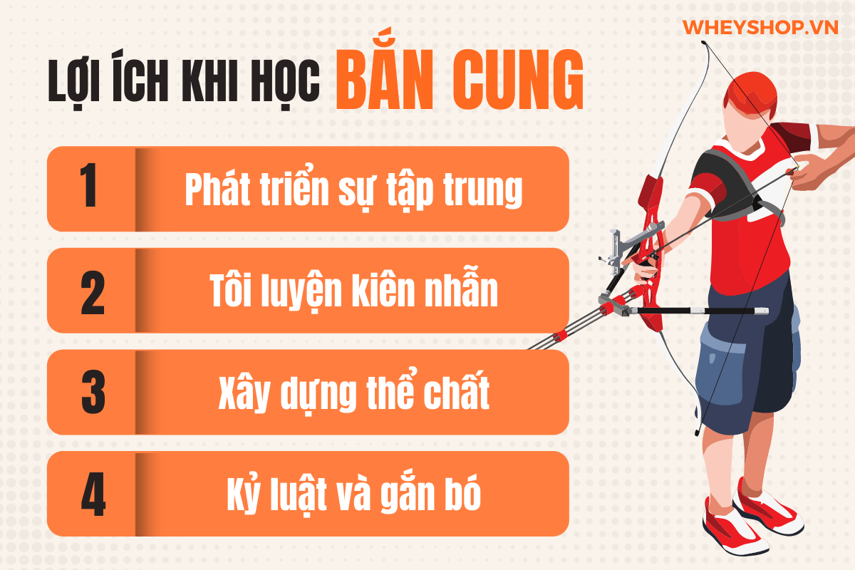 Bắn cung thật ra cũng còn là một bộ môn thể thao mới lạ với người dân Việt Nam. Bằng chứng đó là không có nhiều địa điểm tập luyện cũng như học bắn cung tại...