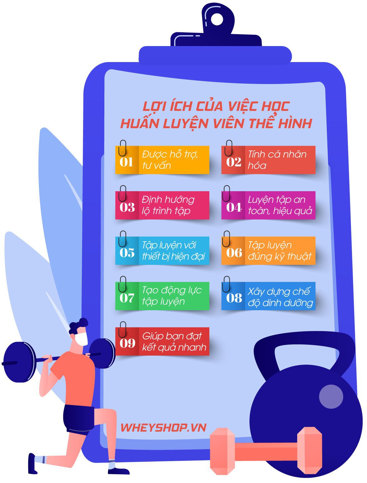 Nếu bạn đang băn khoăn có nên học huấn luyện viên thể hình không thì hãy cùng WheyShop tham khảo chi tiết bài viết...