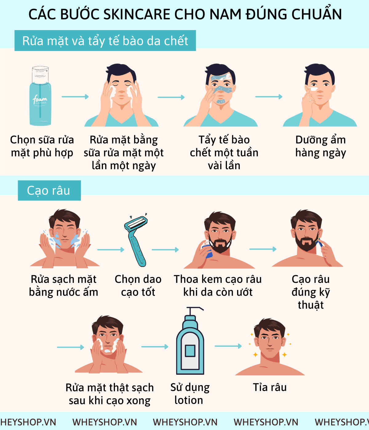 Chăm sóc da không chỉ là của riêng phụ nữ mà việc skincare cho nam cũng vô cùng quan trọng. Bài viết dưới đây WheyShop sẽ giới thiệu các bước skincare cho...