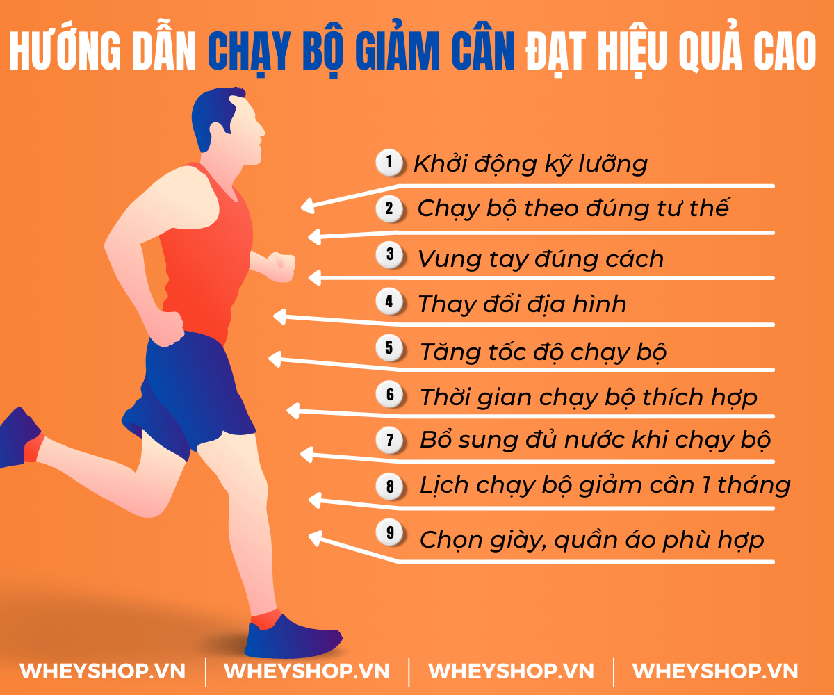 Nếu bạn đang thắc mắc chạy bộ giảm bao nhiêu calo? chạy bộ 1 tháng giảm bao nhiêu cân thì hãy cùng WheyShop tham khảo chi tiết qua bài viết ngay sau đây...