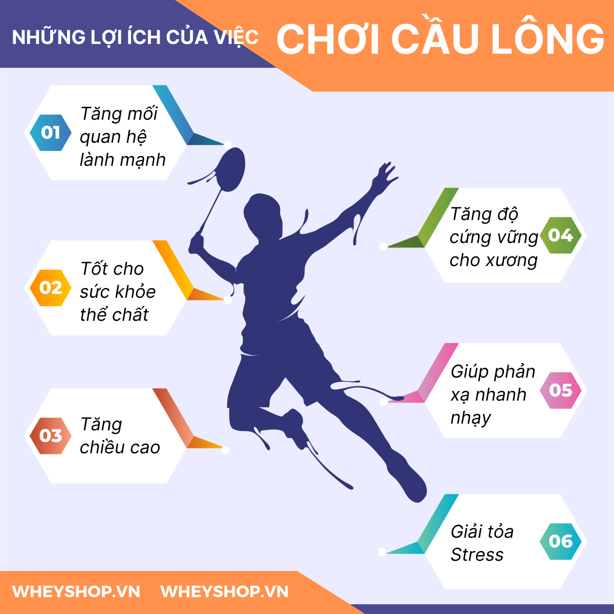 Chơi cầu lông được coi là một trong những môn thể thao nhanh nhất trên thế giới. Bài viết dưới đây WheyShop sẽ hướng dẫn các bạn cách chơi cầu lông đúng kỹ...