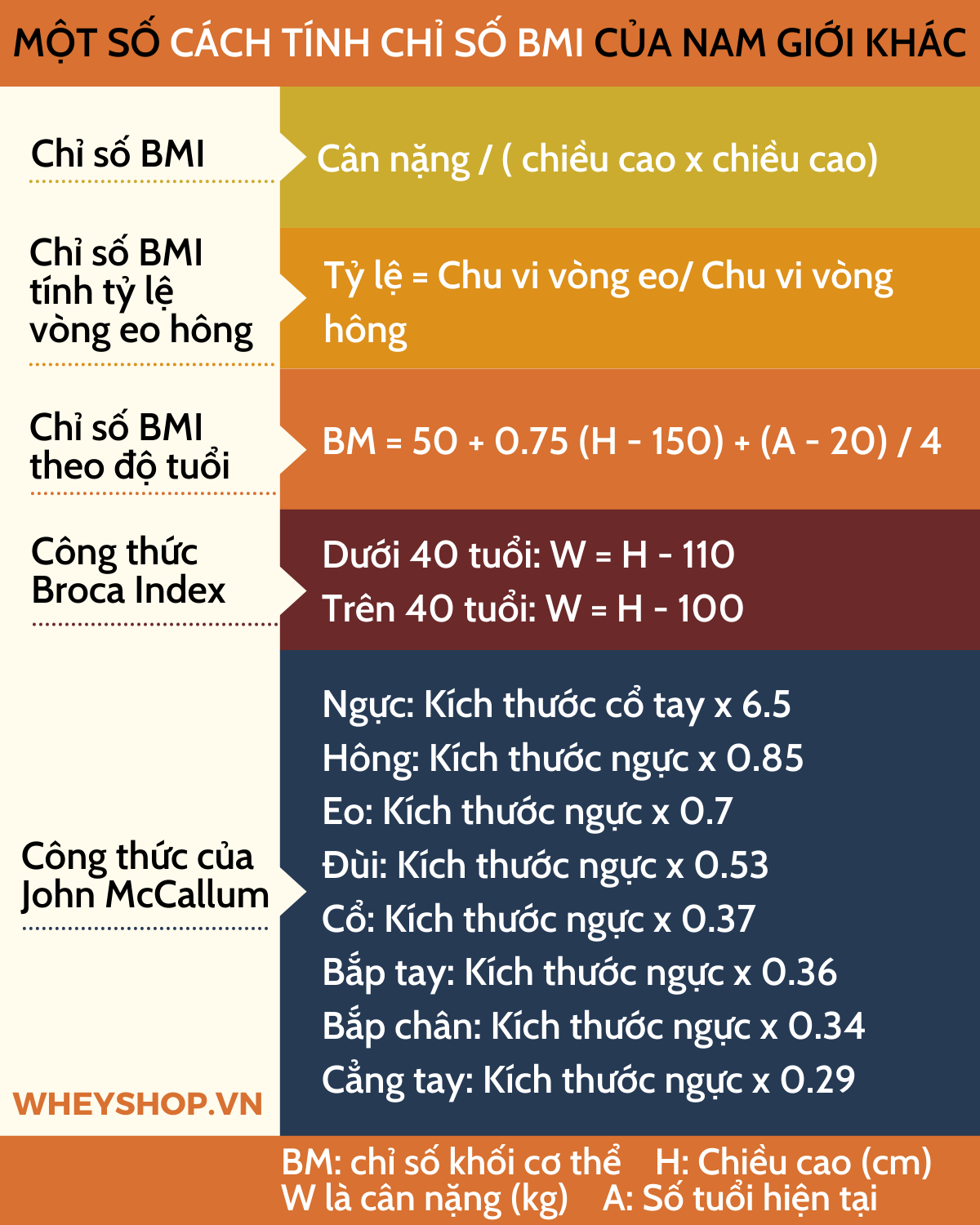 Biểu đồ chiều cao, cân nặng chuẩn của nam giới cũng như cách tính chỉ số BMI nam giới là câu hỏi được mọi người tìm kiếm rất nhiều để kiểm tra cân nặng chuẩn...