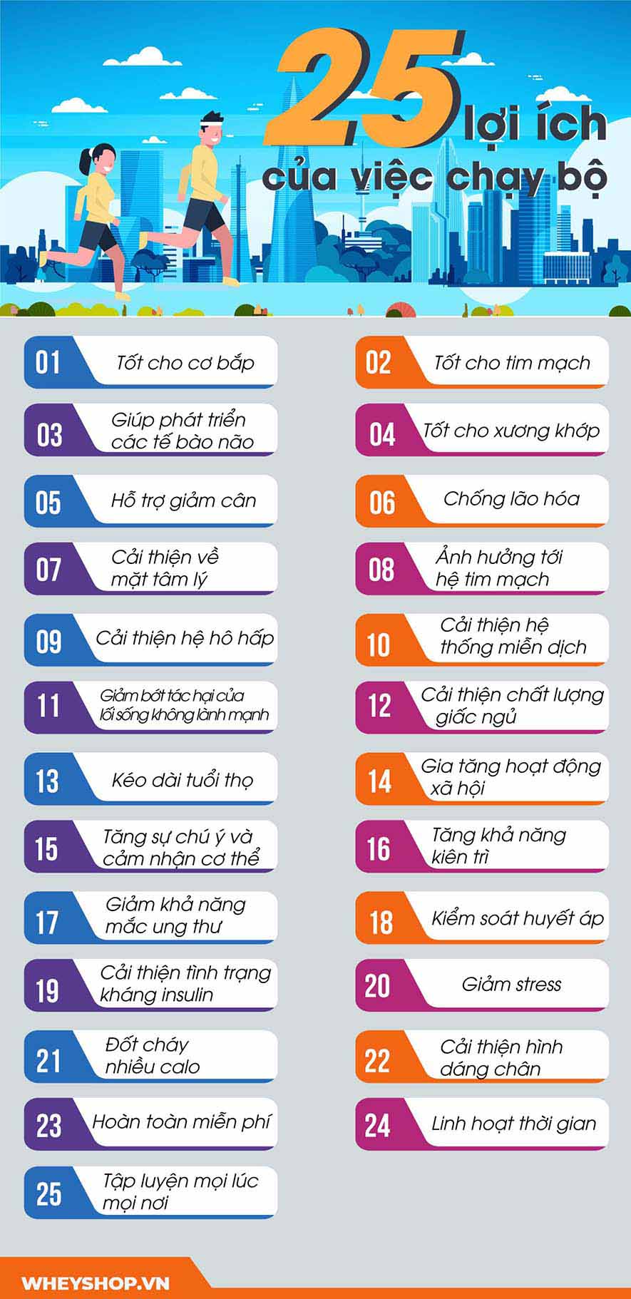Chạy bộ là gì? Tác dụng của chạy bộ? Cùng WheyShop tìm hiểu ngay 25 lợi ích của việc chạy bộ thường xuyên bạn cần phải biết....