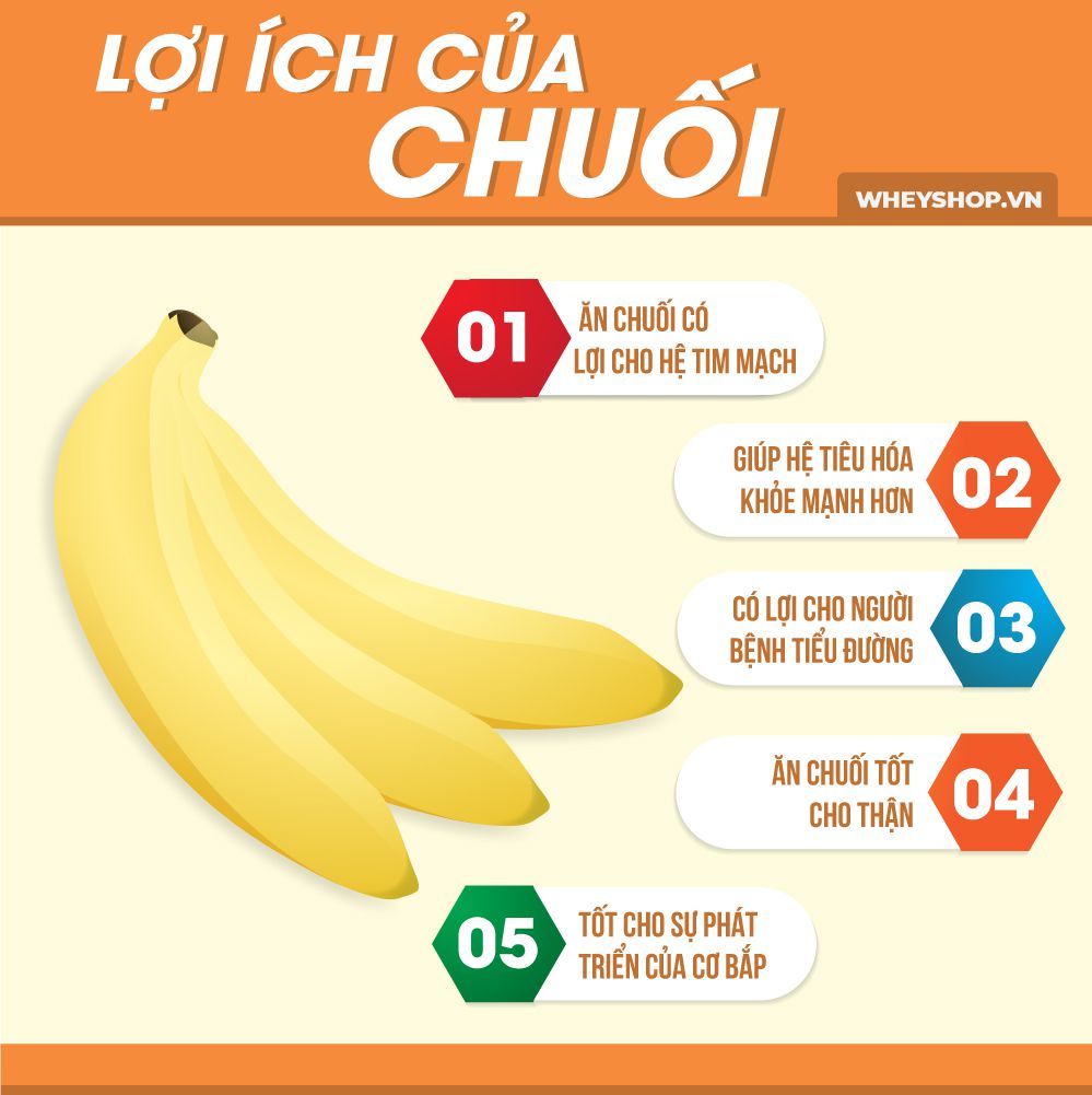 Chuối là thực phẩm phổ biến và quen thuộc với mọi người. Vậy 1 quả chuối bao nhiêu calo? Ăn chuối giúp tăng cân hay giảm cân hiệu quả hơn?