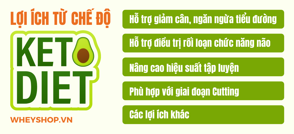 Ketogenic Diet là gì? Nếu bạn đang băn khoăn tìm hiểu thực đơn giảm cân Ketogenic Diet thì hãy cùng WheyShop tham khảo bài viết...