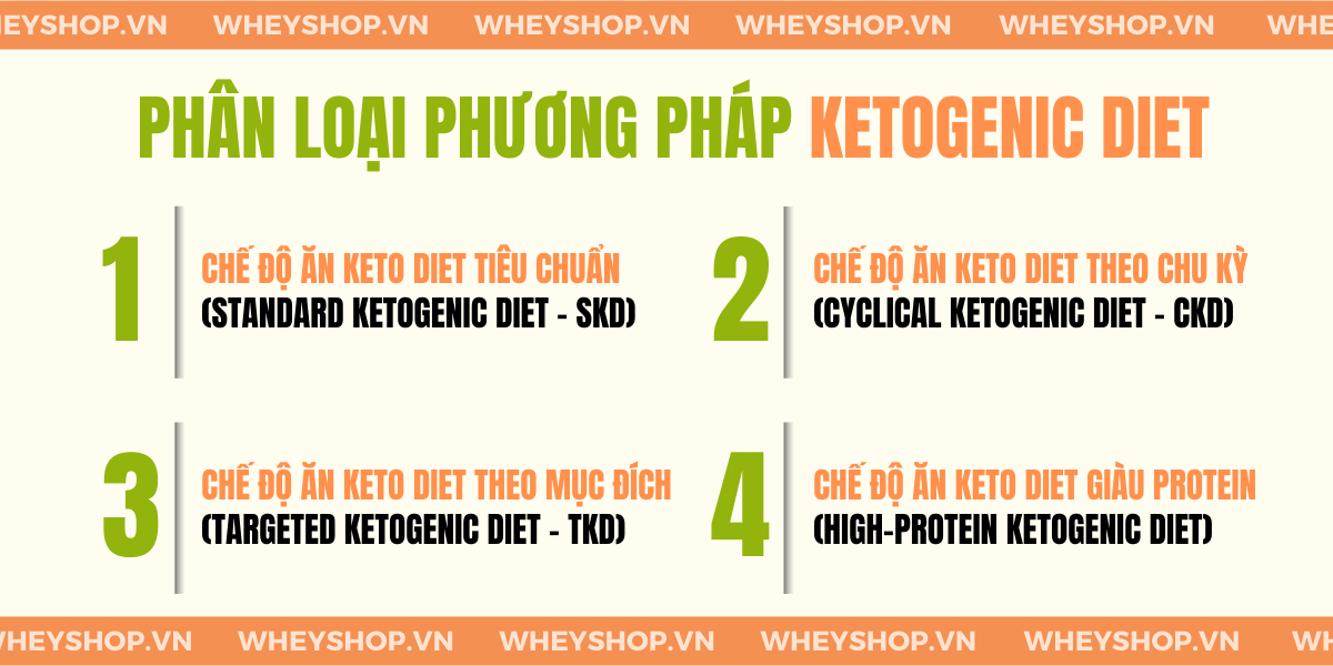 Ketogenic Diet là gì? Nếu bạn đang băn khoăn tìm hiểu thực đơn giảm cân Ketogenic Diet thì hãy cùng WheyShop tham khảo bài viết...