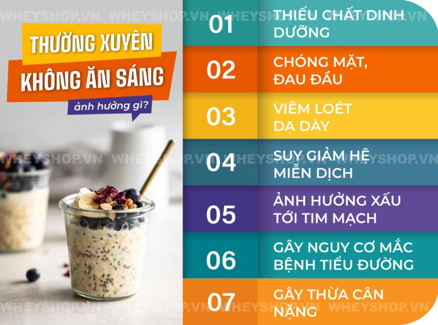 Lý do khiến bạn không ăn sáng như hạn chế thời gian, giảm cân... đều là vấn đề ảnh hưởng sức khỏe. Hãy cùng WheyShop tìm hiểu về câu hỏi không ăn sáng bị gì nhé