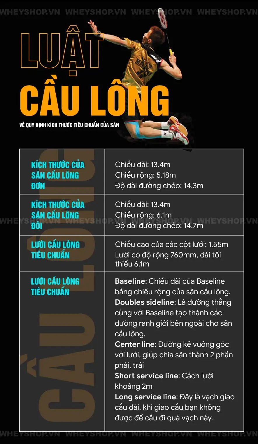 Đối với những người mới bắt đầu chơi cầu lông thì việc nắm rõ luật chơi cầu lông là vô cùng quan trọng.. Hãy cùng WheyShop tìm hiểu luật cầu lông chi tiết và...