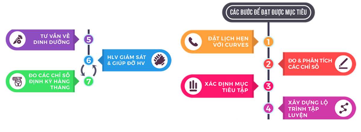 luu y can thiet khi tap ym tai nha xay dung muc tieu tap luyen