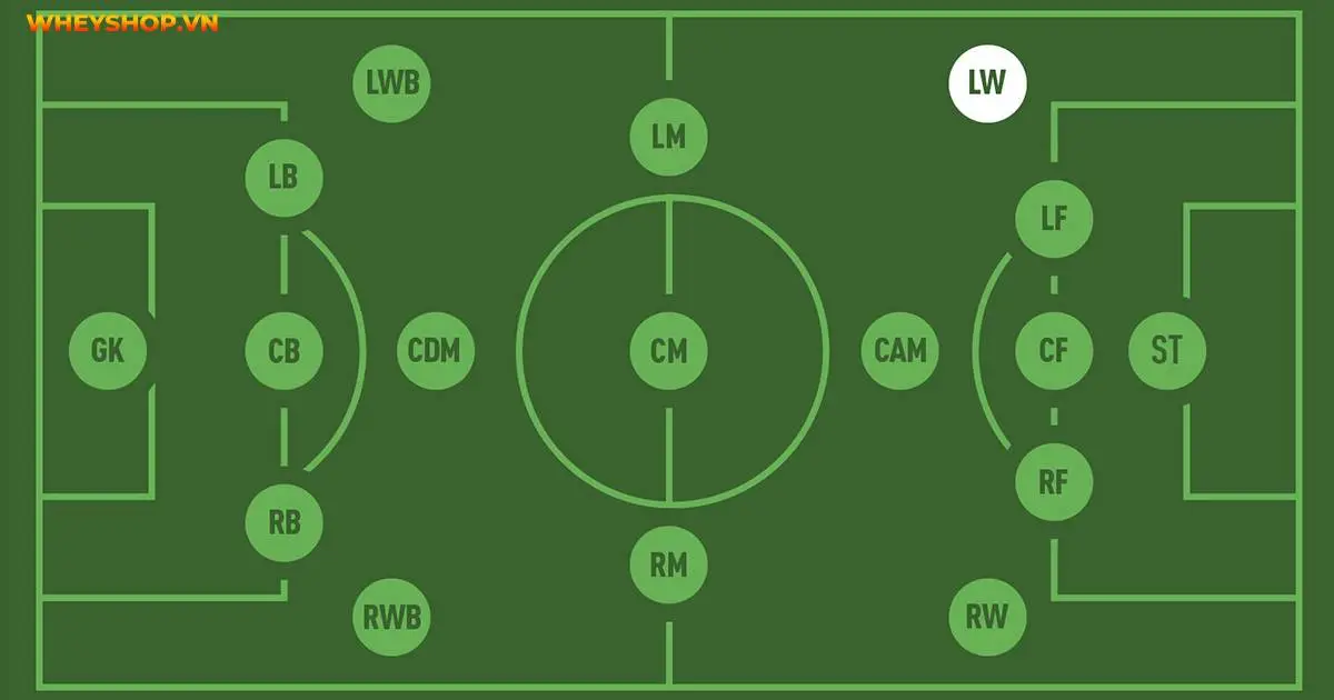 lw-trong-bong-da-la-gi-5-yeu-to-cau-thu-lw-can-co-5