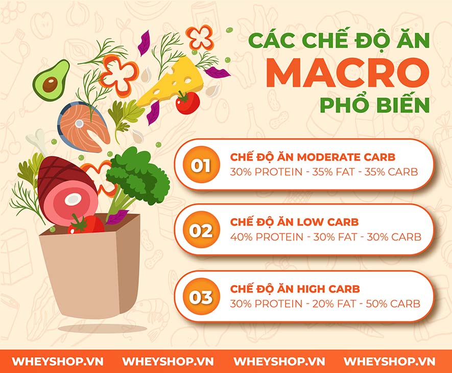 Macro là gì? Tại sao gymer được khuyên phải tính chỉ số Macro trong chế độ dinh dưỡng? Hãy cùng WheyShop tìm hiểu qua bài viết này nhé