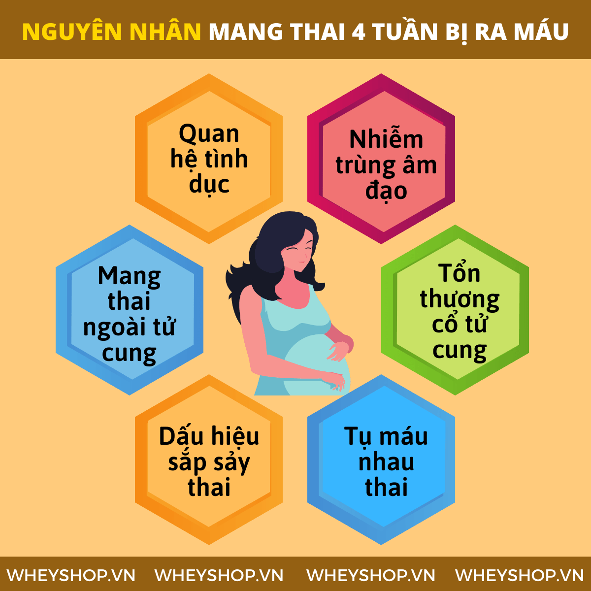 Nếu bạn đang băn khoăn lo lắng việc mang thai 4 tuần bị ra máu có sao không thì hãy cùng WheyShop tham khảo chi tiết bài viết...