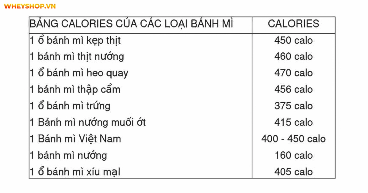 mot-o-banh-mi-bao-nhieu-calo(3)