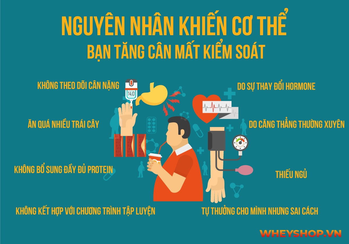 Giảm cân nhanh luôn là điều khó khăn với mọi người. Tham khảo 10 cách giảm cân nhanh nhất tại nhà trong vòng 1 tuần qua bài viết sau của WheyShop...