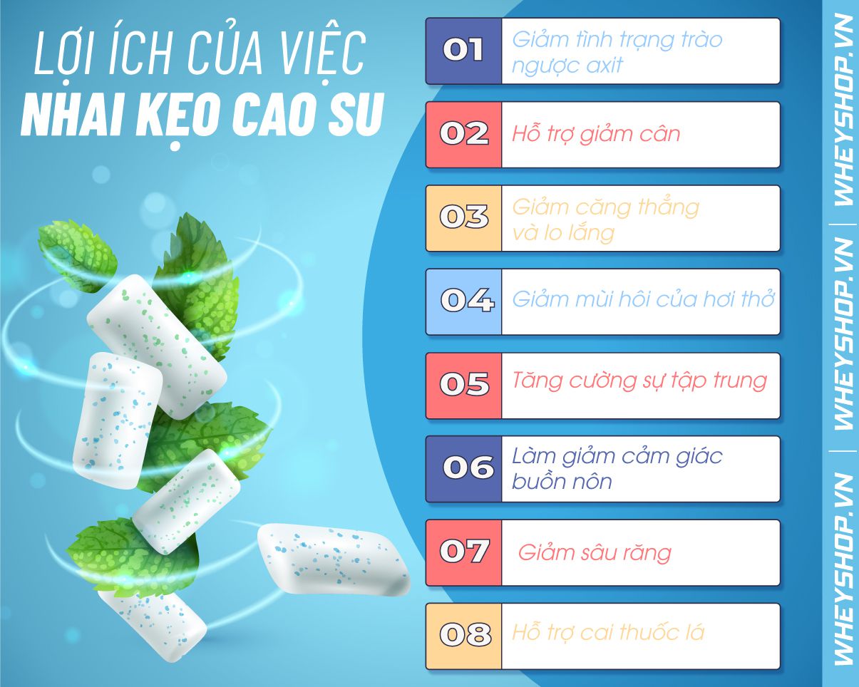 Trong cuộc sống hàng ngày, nhiều người thích nhai kẹo cao su để làm thơm mát hơi thở, nâng cao tinh thần, tập trung hoặc chỉ để bớt buồn miệng. Tuy nhiên,...