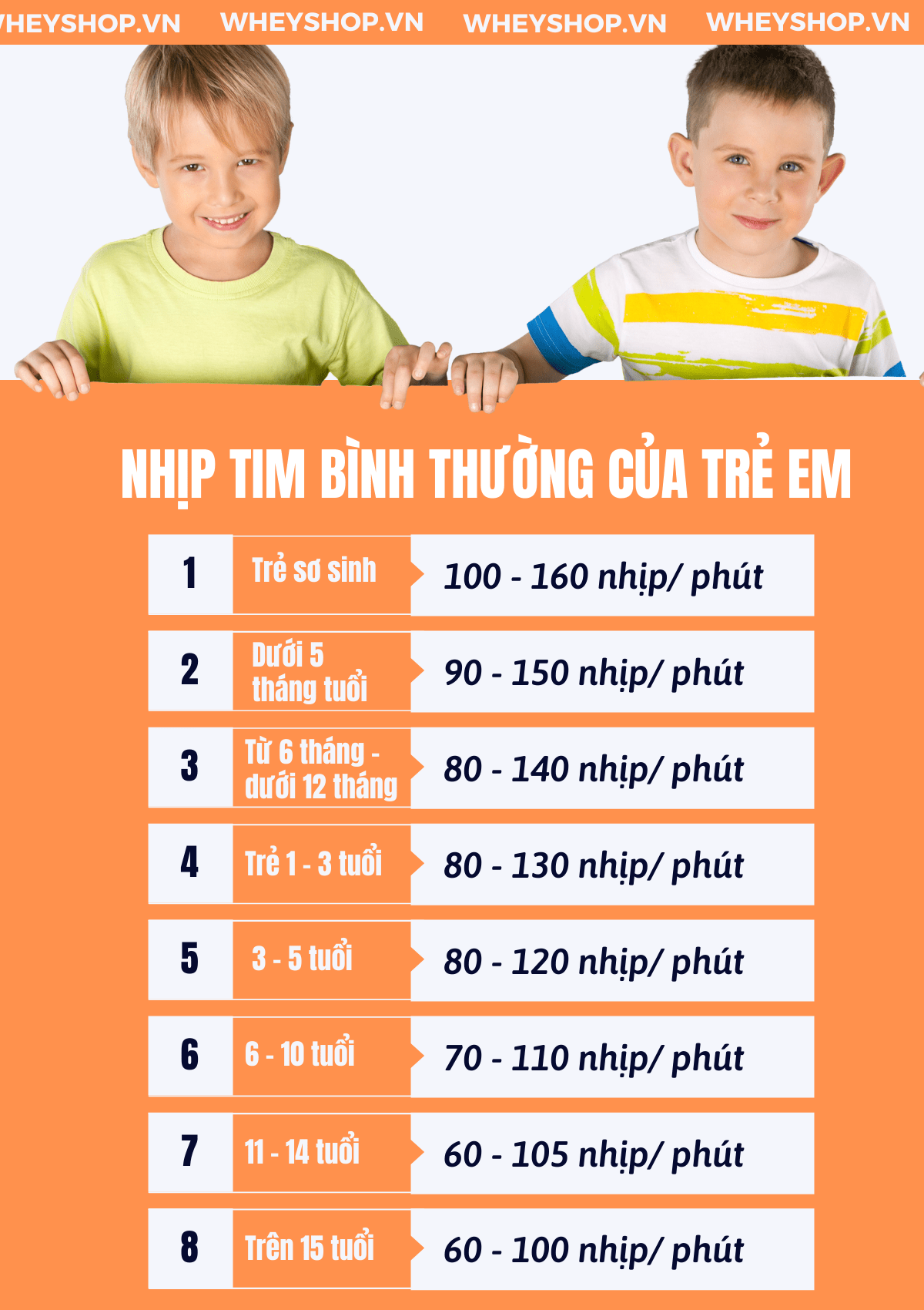 Nhịp tim trẻ em bất thường có thể là dấu hiệu của bệnh tim mạch. Việc phát hiện và điều trị sớm giúp không gây nguy hại đến tính mạng và sự phát triển của...