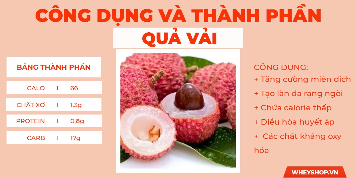 Nếu bạn đang gầy lâu năm, khó tăng cân, khó cải thiện dù ăn nhiều thực phẩm, tìm hiểu ngay 20 loại trái cây làm tăng cân nhanh, hiệu quả nhất dành cho người gầy