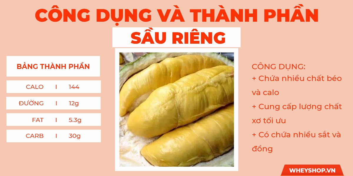 Nếu bạn đang gầy lâu năm, khó tăng cân, khó cải thiện dù ăn nhiều thực phẩm, tìm hiểu ngay 20 loại trái cây làm tăng cân nhanh, hiệu quả nhất dành cho người gầy
