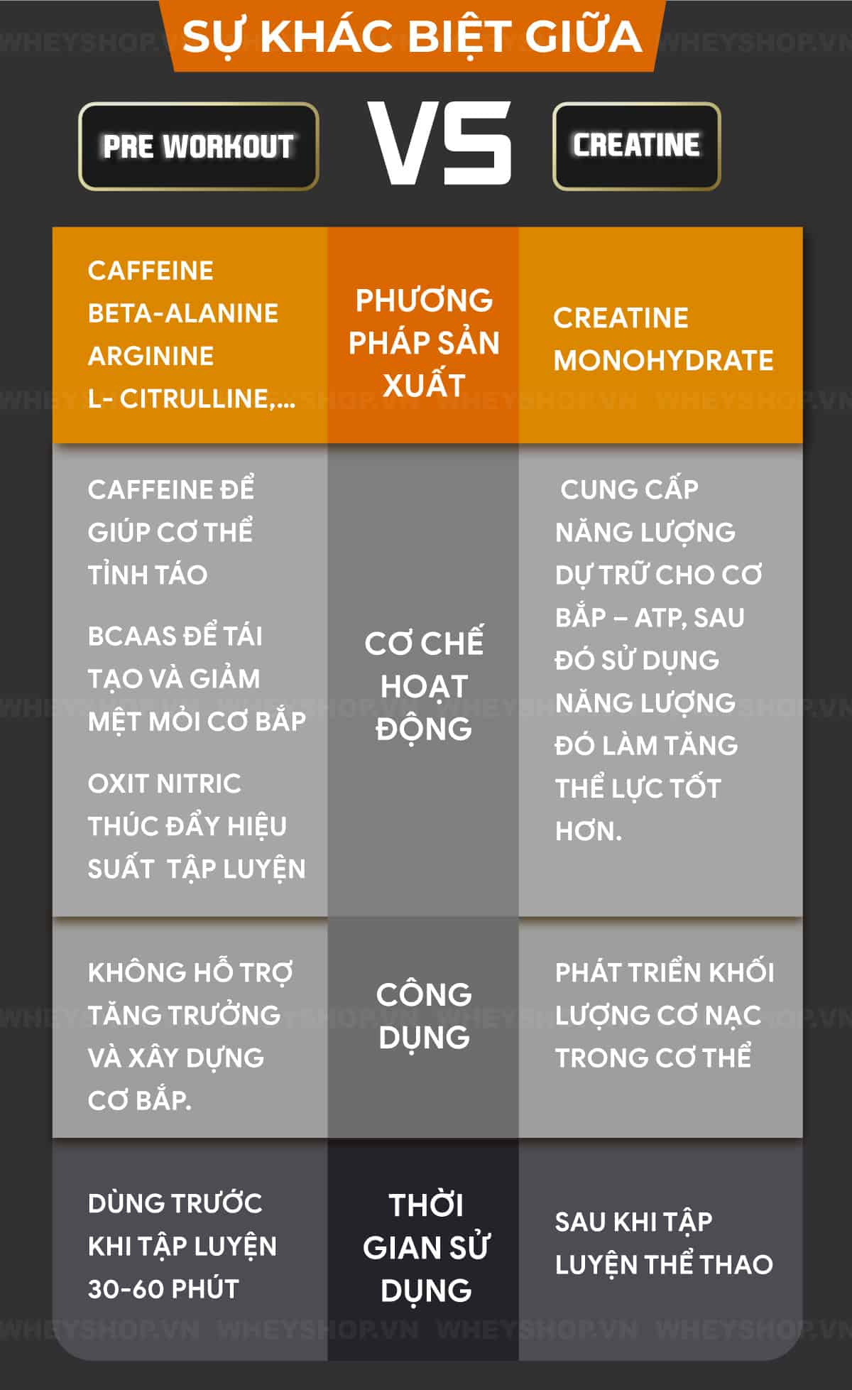 Pre-workout và Creatine tuy khác nhau về quy cách sản xuất và bảng thành phần nhưng 2 sản phẩm này đều có mục đích tăng sức mạnh, cải thiện thể lực cho...