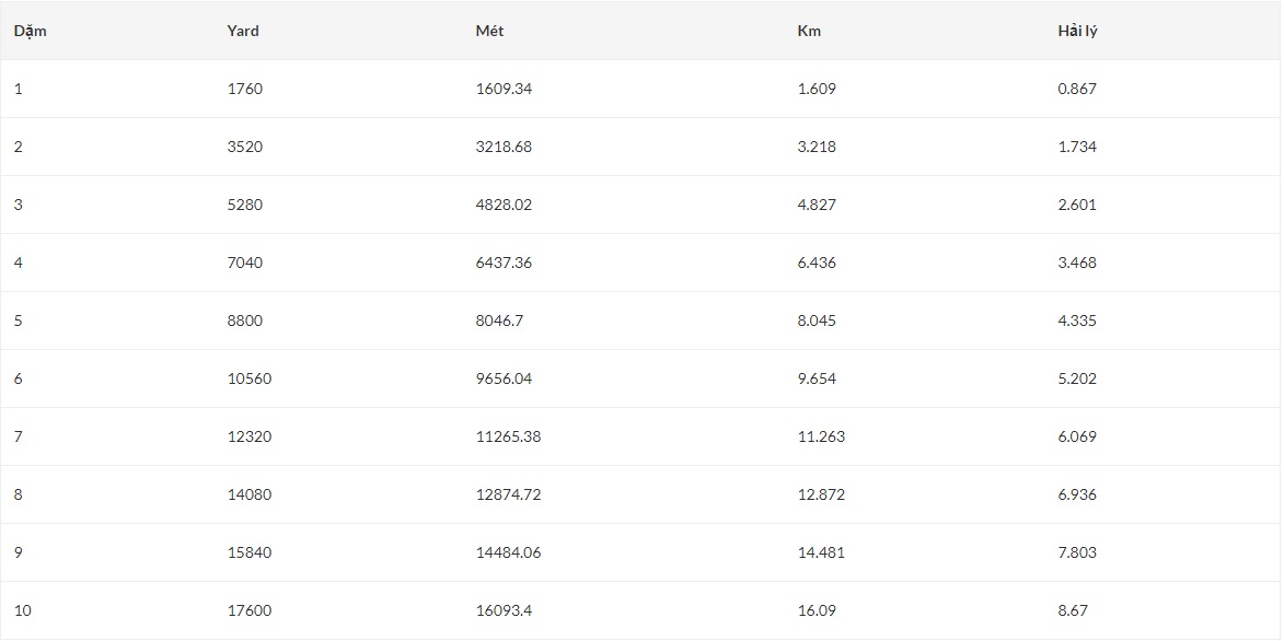 1 dam bang bao nhieu km wheyshop vn