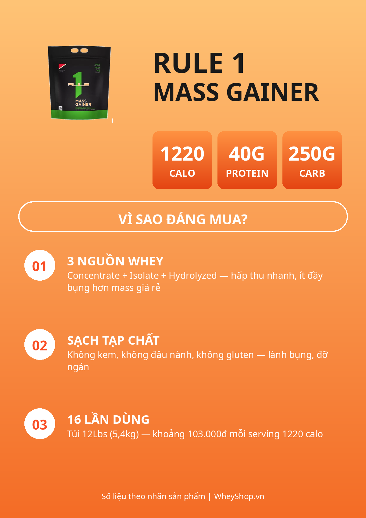 Infographic thành phần và công dụng Rule 1 Mass Gainer: 1220 calo, 40g protein, 250g carb mỗi serving