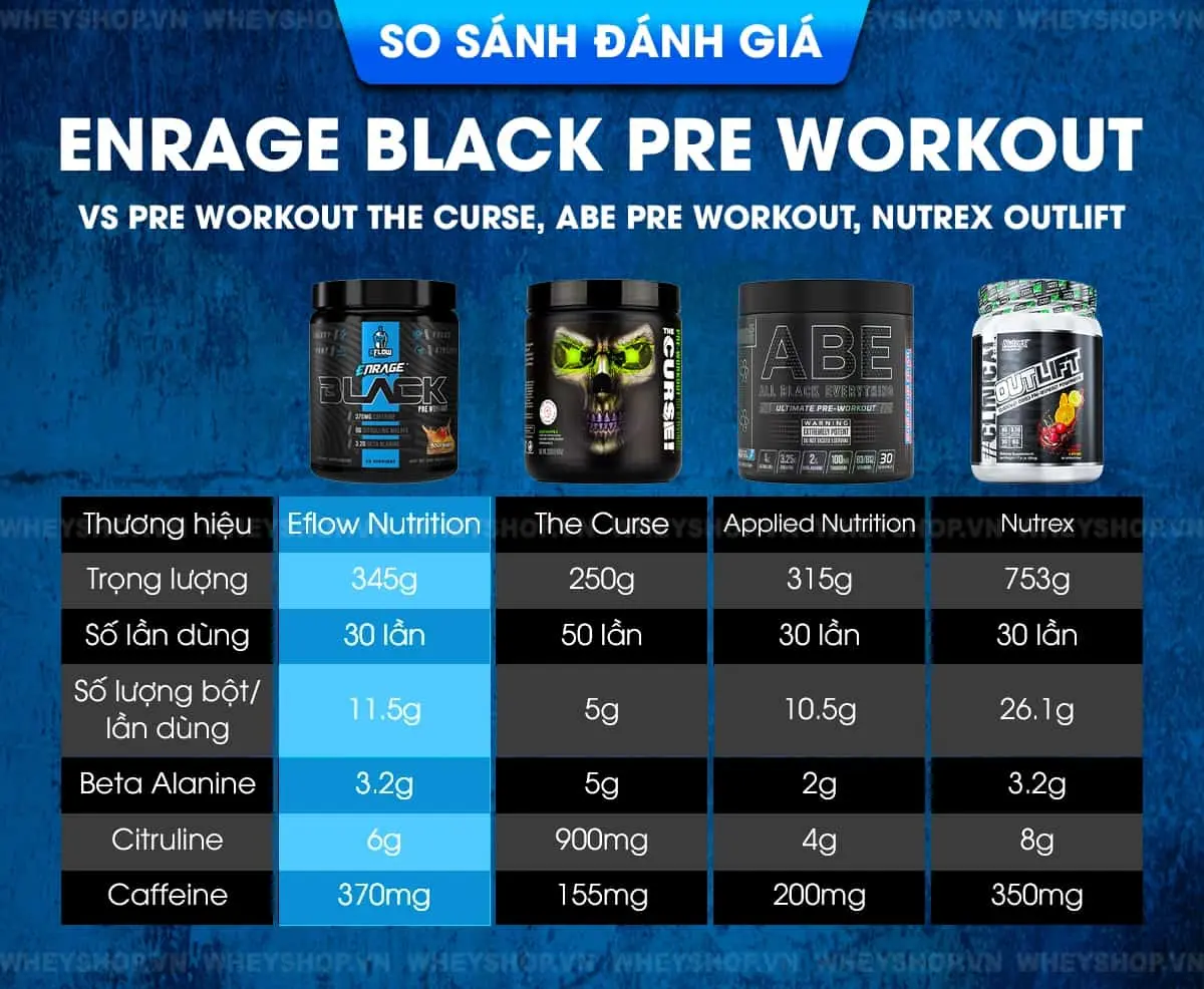 review-danh-gia-enrage-black-pre-workout-tot-khong