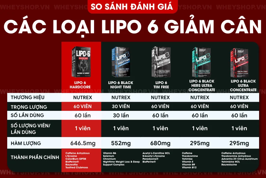 Review đánh giá Lipo 6 giảm cân có tốt không ? Có bao nhiêu loại lipo 6 giảm cân, lưu ý và cách sử dụng Lipo 6 hiệu quả