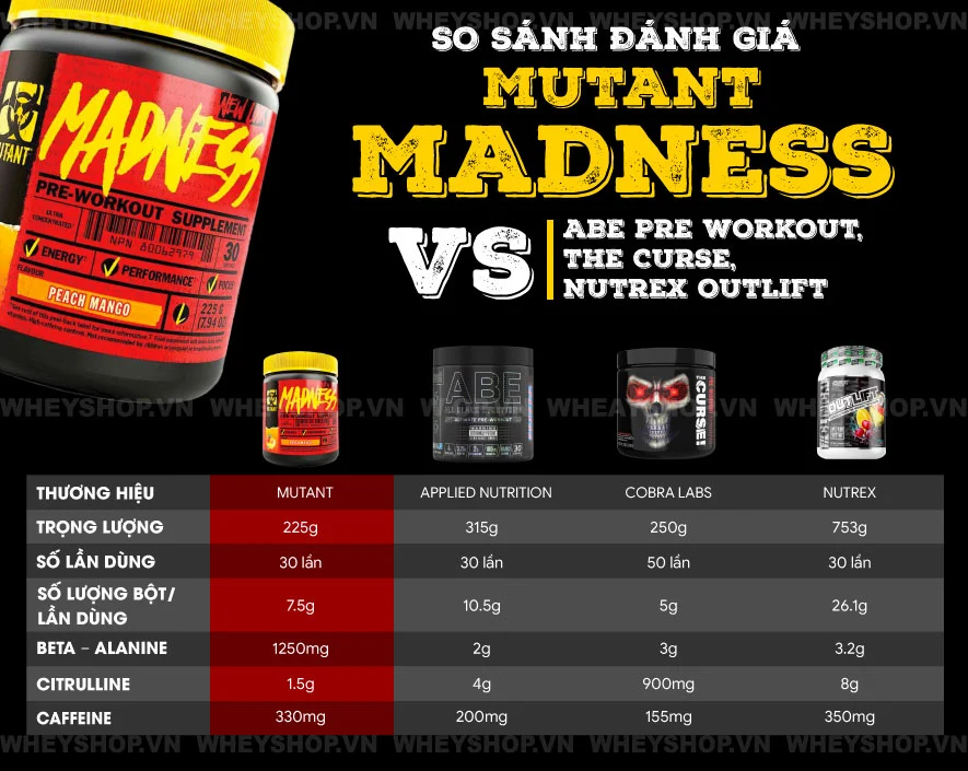Đối với những gymer không gì có thể so sánh với Mutant Madness. Cùng đánh giá Mutant Madness có tốt không qua chia sẻ dưới đây của WheyShop....