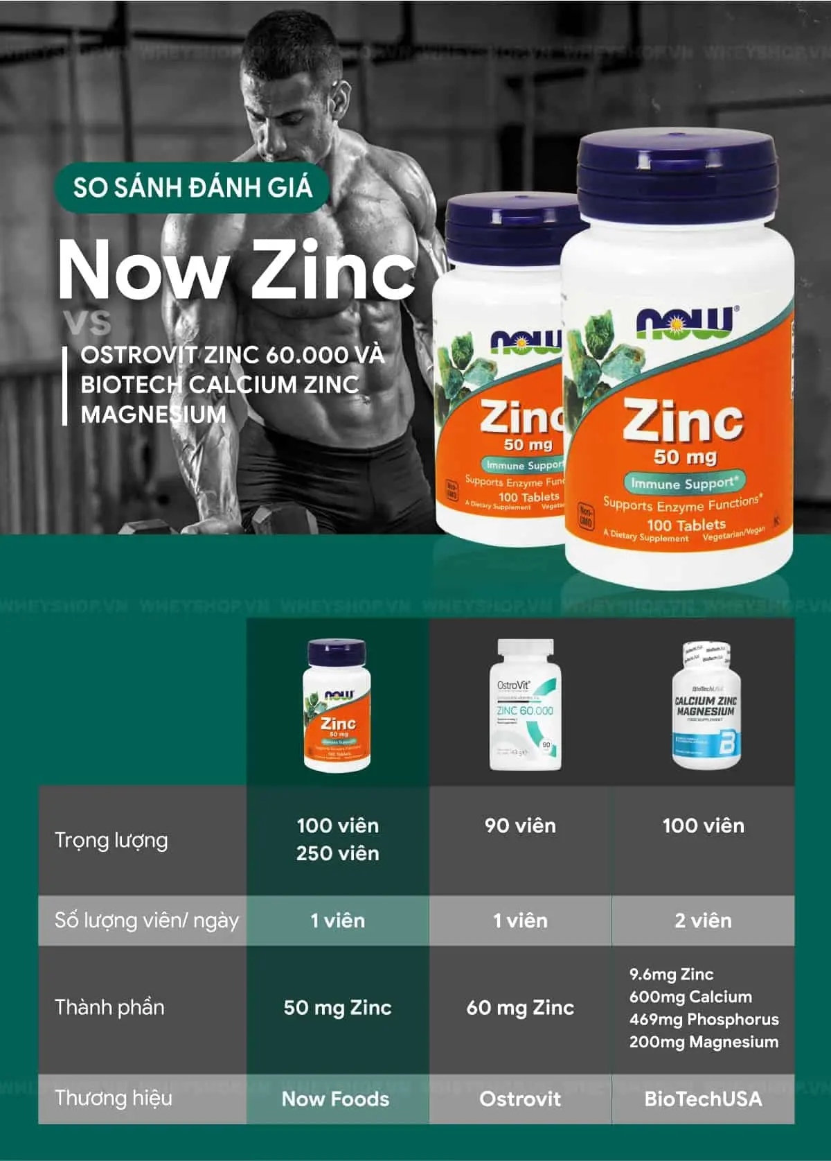 review-danh-gia-now-zinc-co-tot-nhu-loi-don