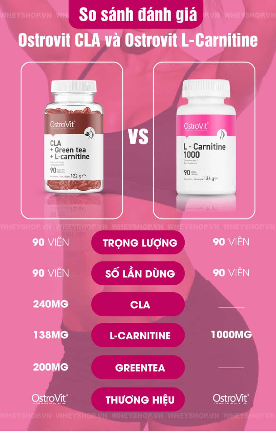 Cùng WheyShop tham khảo review đánh giá Ostrovit CLA + Green tea + L-Carnitine và cách sử dụng hiệu quả qua bài viết ...