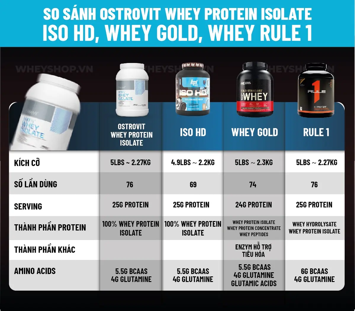 review-danh-gia-ostrovit-whey-protein-isolate-02-min