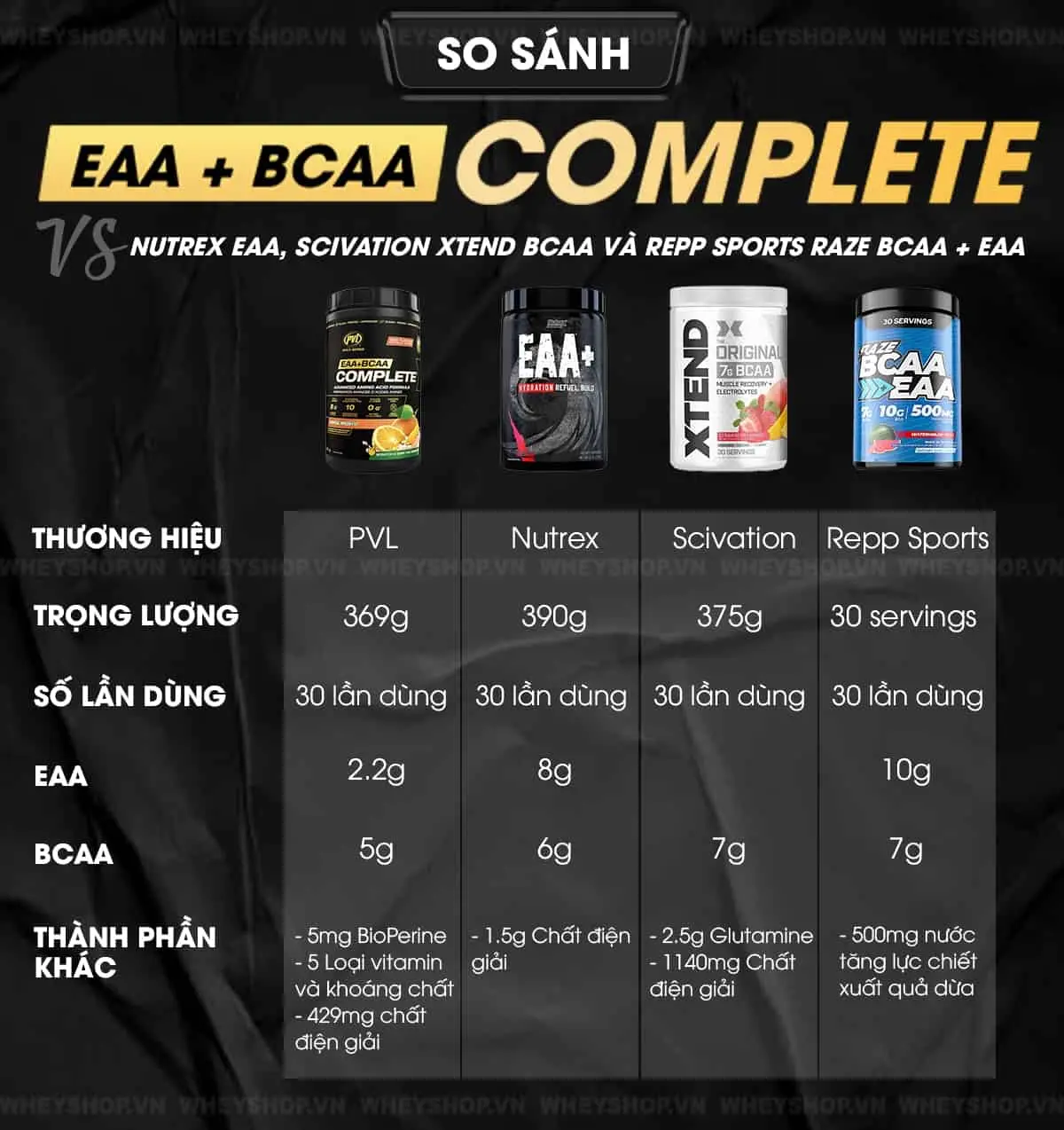 review-danh-gia-pvl-eaa-bcaa-complete-co-tot-khong-_1_