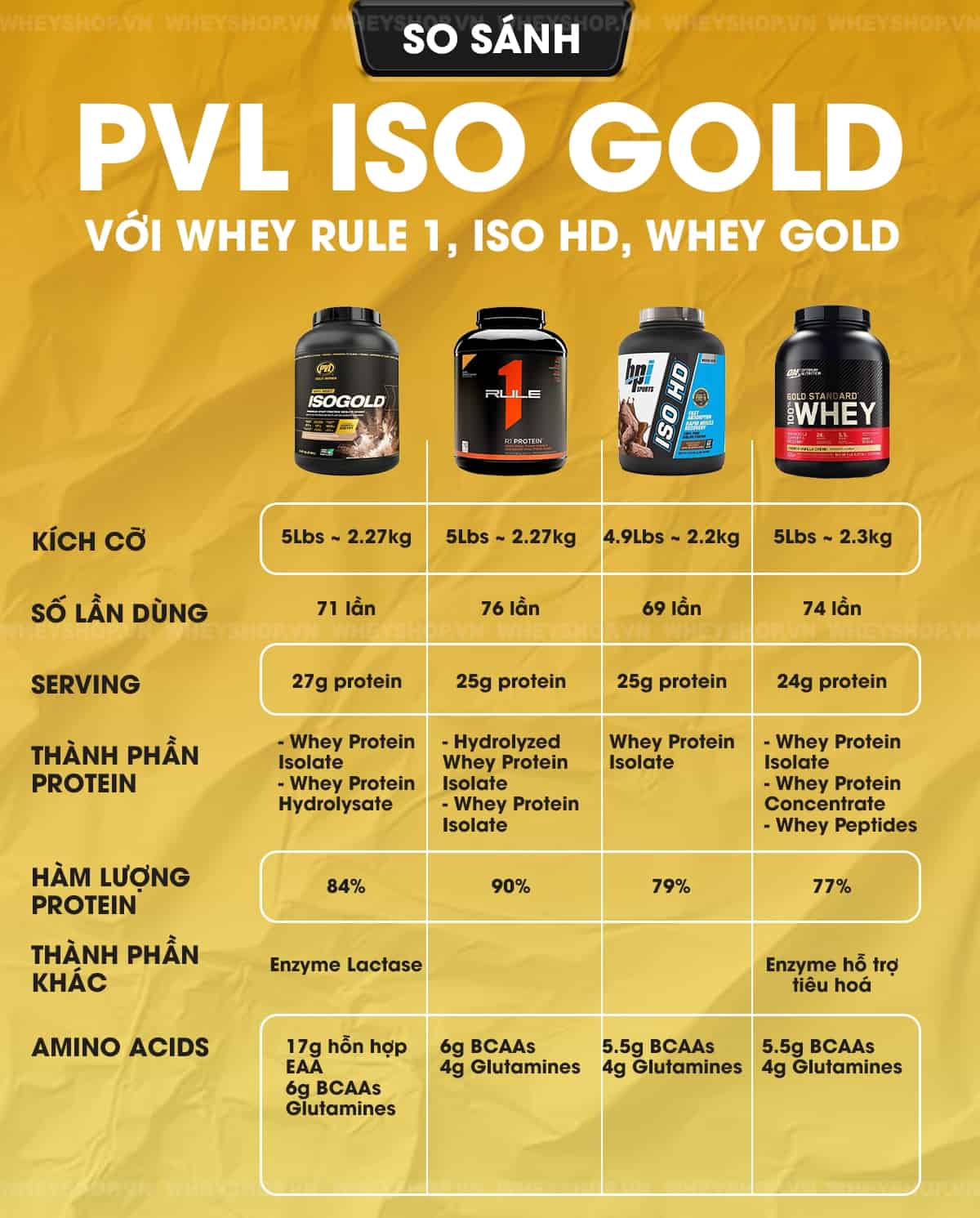 review-danh-gia-pvl-iso-gold-co-tot-khong