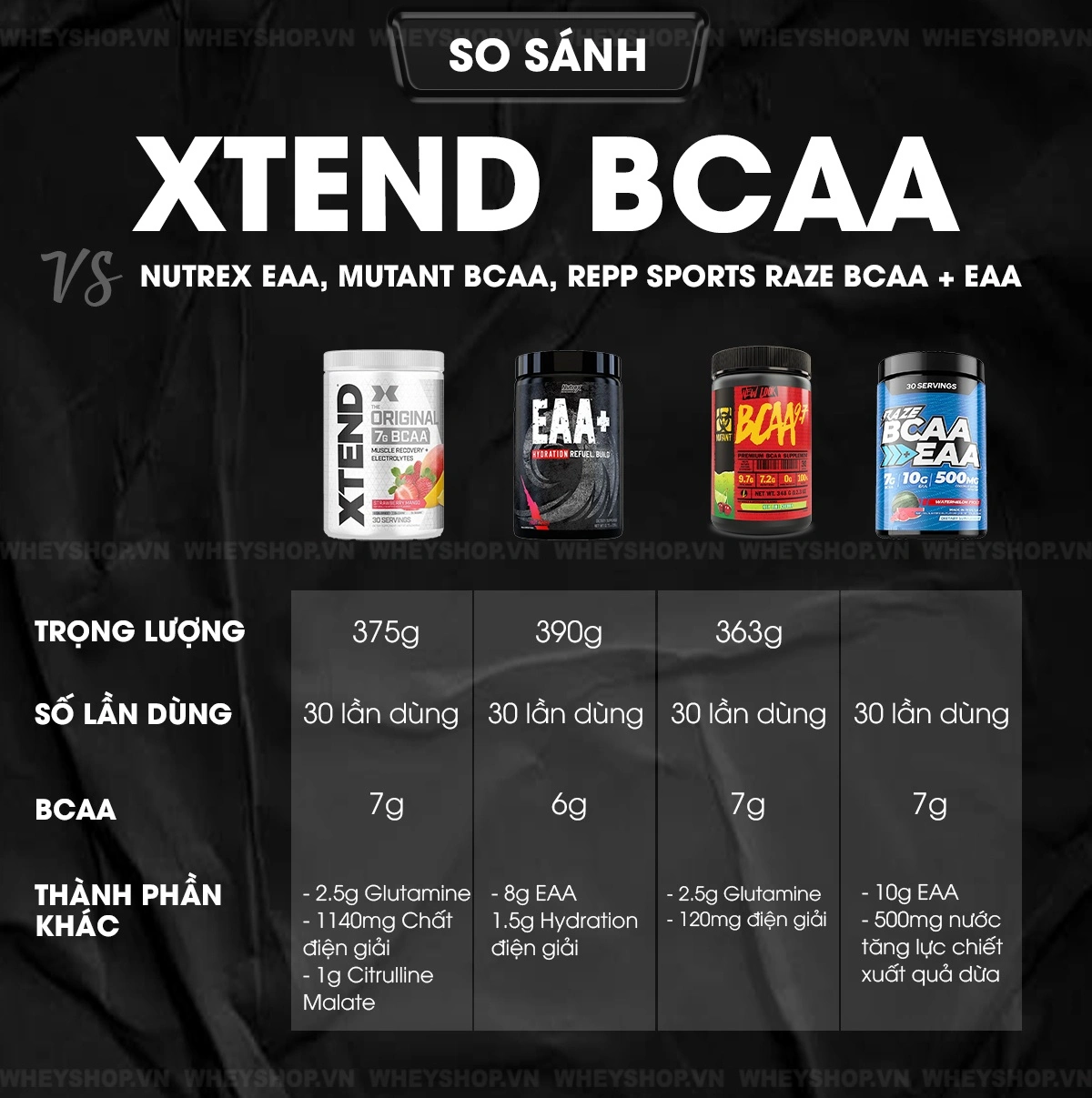 review-danh-gia-xtend-bcaa-co-tot-khong