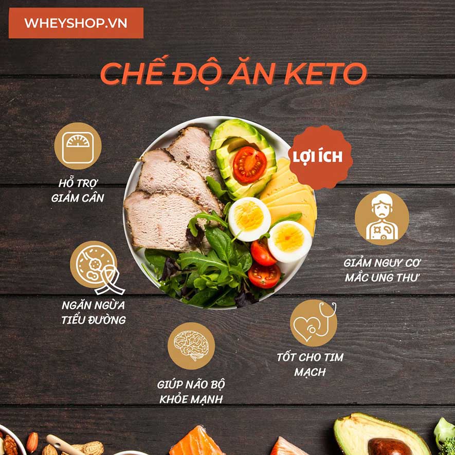 Nếu bạn đang tìm hiểu về thực đơn Keto và cách xây dựng thực đơn Keto hiệu quả thì hãy cùng WheyShop tham khảo chi tiết qua bài viết ngay sau đây nhé...